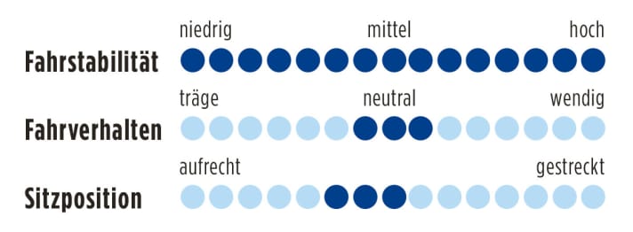 Ghost Race Actinum EBS 2013