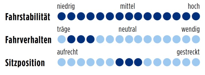 Cube Cross Race Disc 2014 Punkte