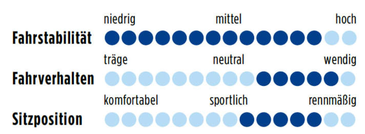 Cube Litening Super HPC SLT 2012 Punkte