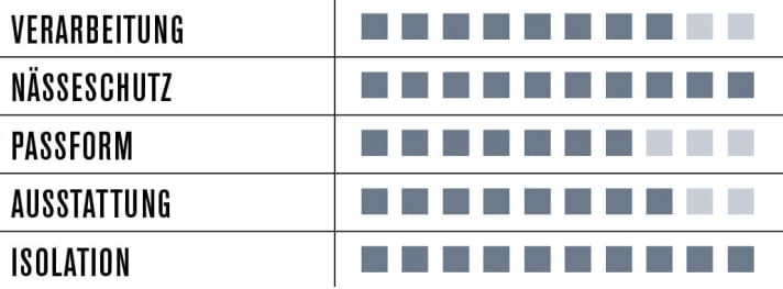   Gore Bike Wear Oxygen WS SO Jacket 2015