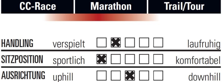   Merida Big.Nine 9000