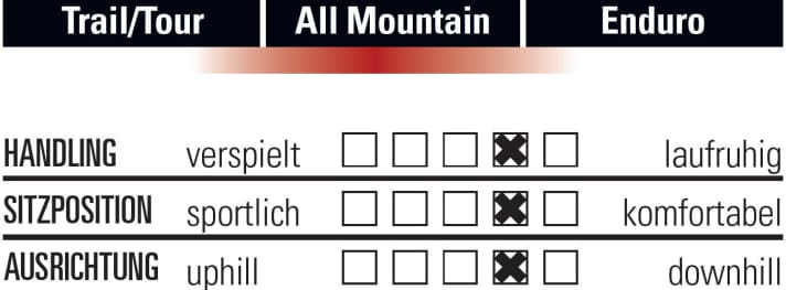   Specialized Stumpjumper FSR Comp