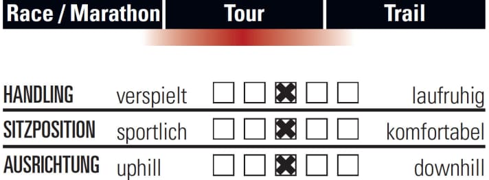   Ghost Kato X 6 AL 29