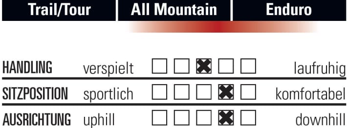   Cube St. 150 HPA SL 27,5 Pl.