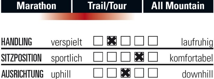   Das Fahrverhalten des Cannondale Scalpel SE