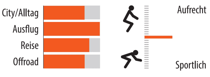 Range of use and riding position of the Simplon Silkcarbon TQ | Image: MYBIKE