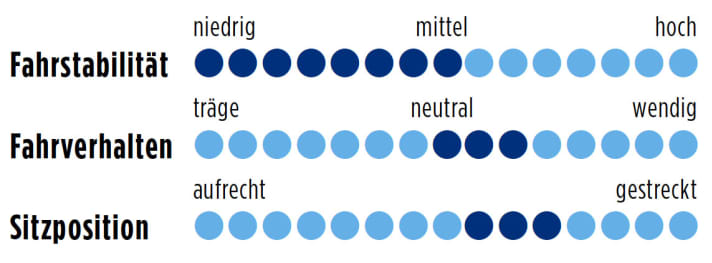 Wiesmann P Titan 2014 Punkte