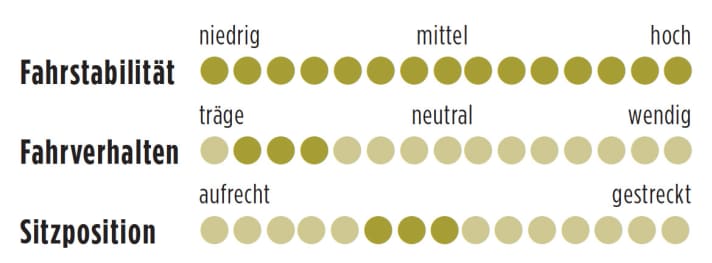 Test 2015: Trek Boone 9 Disc