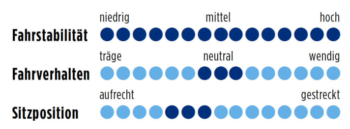 Specialized Roubaix SL4 Expert 2014 Punkte