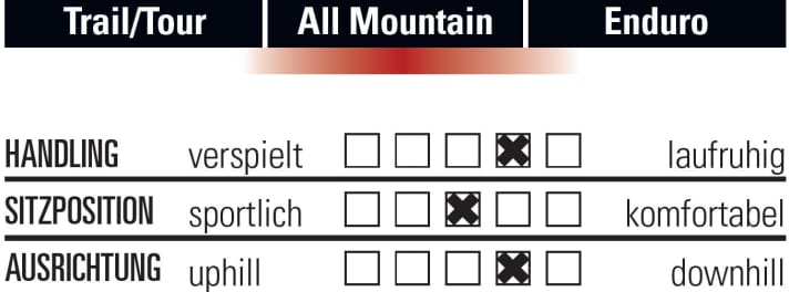   Merida One-Forty 700