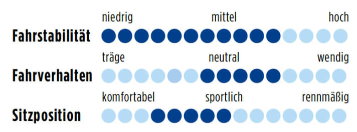 BMC GranFondo GF01 2012 Punkte