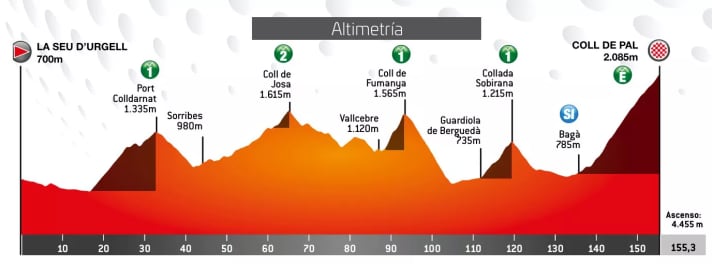 The elevation profile of stage 5