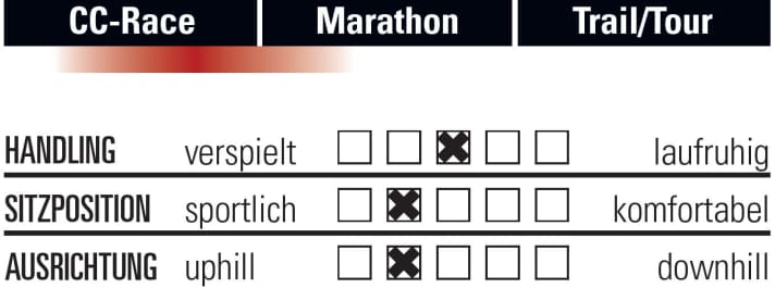   KTM Scarp 29 Prestige 12S