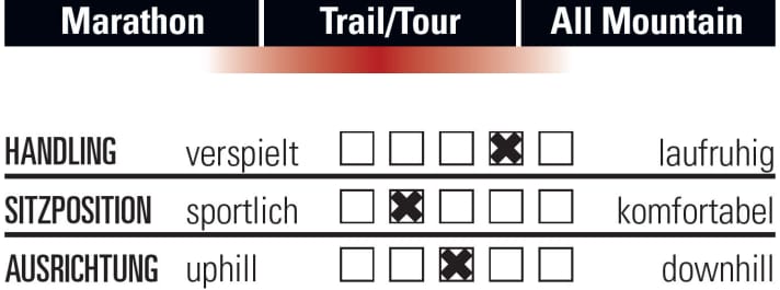   Radon Skeen Trail 8.0