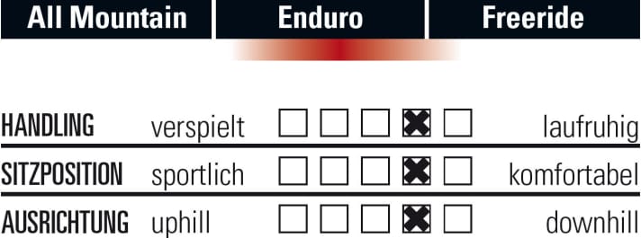   So fährt sich das Enduro-MTB Conway WME 727.