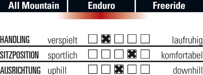   So fährt sich das Drössiger OneDuro.