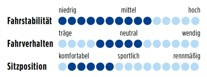 Trek Domane 2012 Points