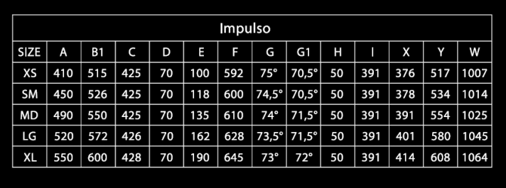 Die Geometrietabelle des Bianchi Impulso.