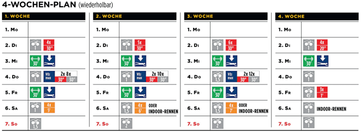 It's high-intensity business: 4-week plan to follow