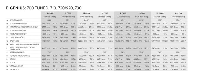  The geometry data of the Scott E-Genius in all four frame sizes and with 27.5-inch (700) and 29-inch wheels (900).