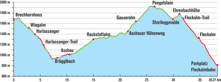   Day two of the Kirchberg Hut Tour covers 38.2 kilometres and 1344 metres in altitude.
