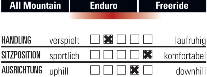   Centurion Trailbanger 2000.27