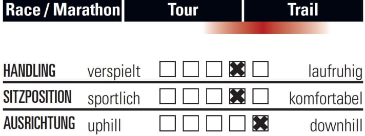   Drössiger HTA Hardtrail 2