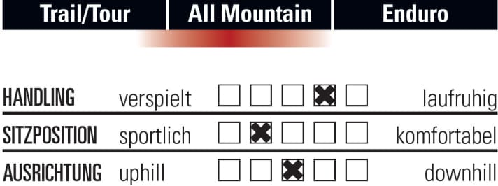   Scott Spark 720 Plus