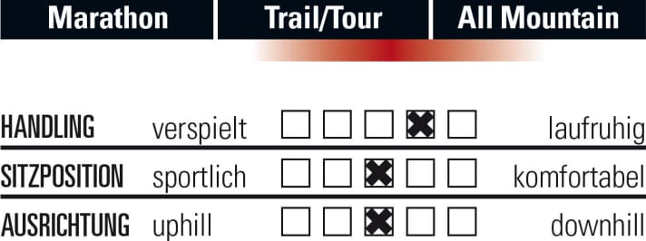   Radon Skeen Trail 10.0 29