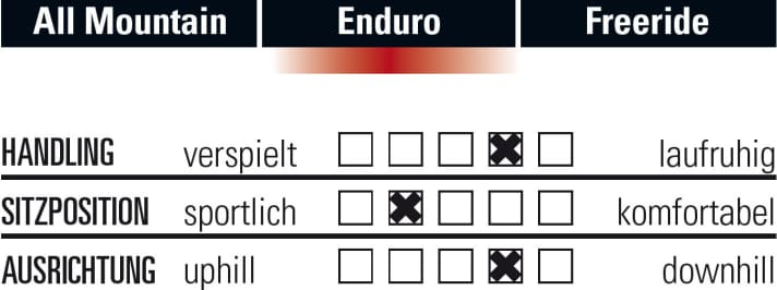   So fährt sich das Giant Reign 1,5 Ltd.