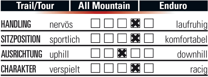   So fährt sich das Scott Genius 920 auf dem Trail.