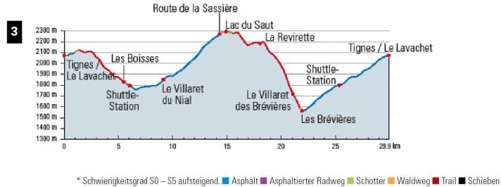 Diese Tour startet direkt mit einem Trail von der Haustür weg. Ist dafür nicht ganz so aussichtsreich wie die anderen.