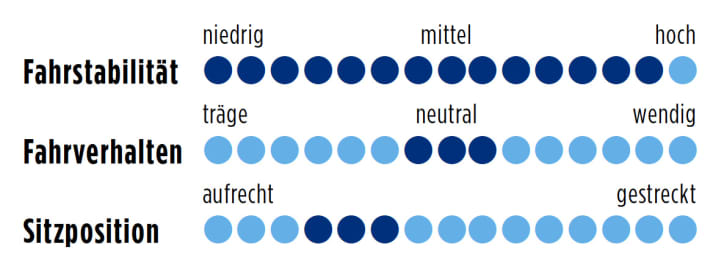 Scott Solace 20 2014 Punkte