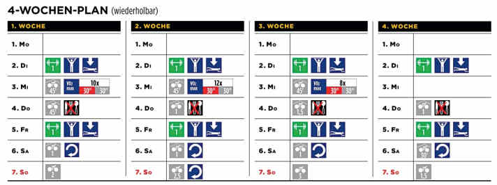 Le plan de 4 semaines à suivre