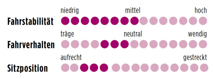 Giant Avail Composite 2014 Punkte