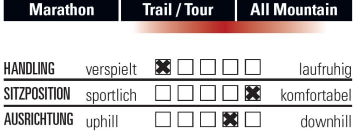   Alutech ICB 2.0 Ground floor