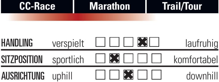   Cannondale Scalpel-Si Race