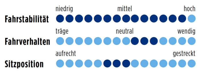 Müsing Onroad Lite 105