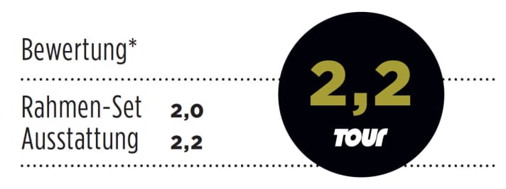 Test 2015: Giant TCX Advanced