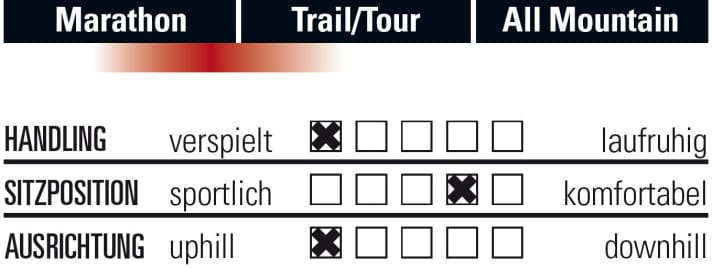   Das Fahrverhalten des Storck Adrenic Pro