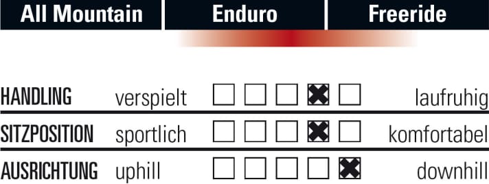   So fährt sich das Enduro-Bike Centurion Trailbanger 2000.