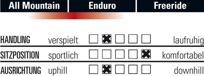   So fährt sich das Votec VM Pro.