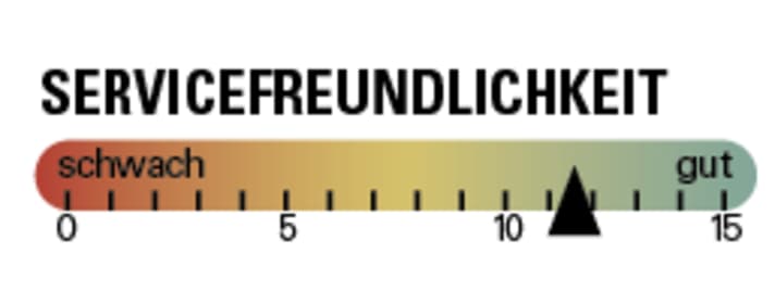 Evaluation Service friendliness Norco Optic C1