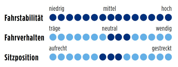 Ghost Race Lector 4000 2014 Punkte