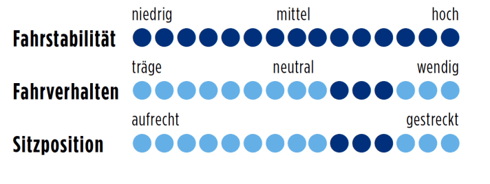 Specialized S-Works Tramac SL4 DA 2014 Punkte