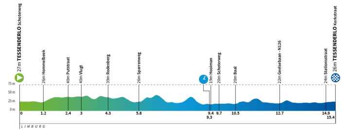 The elevation profile of the 2nd stage of the Renewi Tour 2024