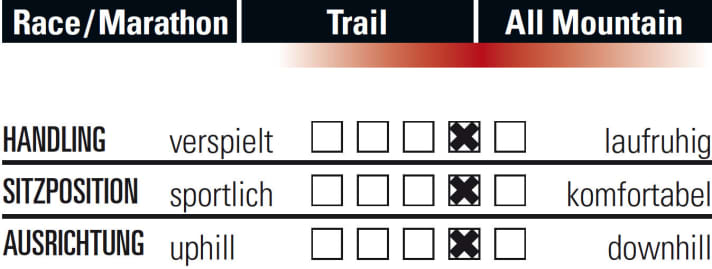   Last Forward Trail 29