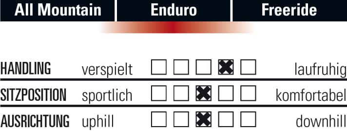   So fährt sich das Bionicon rEvo.