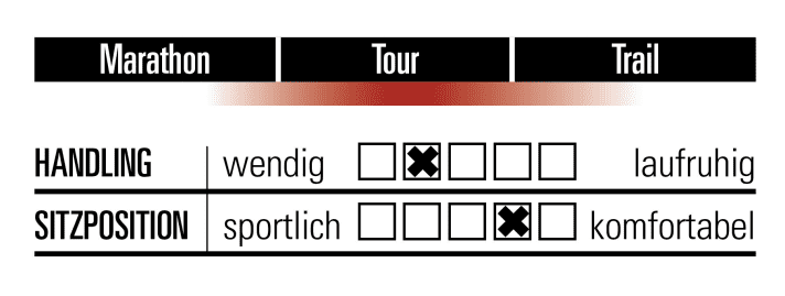   Sitzposition und Handling des Cannondale Scalpel SE im Detail.