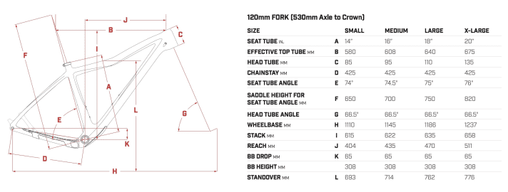 Geometry data Ibis DV9